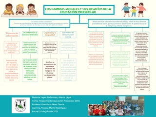 LOS CAMBIOS SOCIALES Y LOS DESAFÍOS DE LA
EDUCACIÓN PREESCOLAR
Materia: Leyes, Reformas y Marco Legal
Tema: Programa de Educación Preescolar 2004
Profesor: Francisco Pérez García
Alumna: Yessica Martin Rodríguez
Fecha: 20 de julio de 2021
Los cambios sociales y económicos
Durante las tres últimas das del siglo XX han ocurrido en México un conjunto de cambios
sociales y culturales de alto impacto en la vida de la población infantil
El proceso de
urbanización
Los cambios en la
estructura familiar
La pobreza y la
desigualdad
Los medios de
comunicación
masiva
La migración de
personas del
campo a la ciudad
crecimiento
de la inseguridad y la
violencia.
Reducción de
los espacios
para el juego y
la convivencia
libre con otros
niños y
posibilidades de
exploración del
medio natural y
social.
Debilitamiento de la
familia extensa, que
incluía a los abuelos,
reducción del número de
hijos en la familia
nuclear y el aumento de
familias uniparentales.
La incorporación
de las mujeres al
mercado laboral,
se expresa en la
reducción del
tiempo de
atención y
convivencia de
adultos con los
niños.
Mantienen a una
enorme proporción de
niños en graves
situaciones de carencia
de los satisfactores de
sus necesidades
básicas.
Muchos se
encuentran en
verdadera
situación de
riesgo de no
alcanzar
un desarrollo
pleno.
Especialmente la televisión,
son prácticamente
omnipresentes en zonas
urbanas y rurales, y ejercen
una influencia muy
importante en la vida infantil.
Ello obliga a la
escuela a ejercer un
papel de apoyo
a los pequeños para
el procesamiento de
la información que
reciben y ayudarlos
en la interpretación
crítica de sus
mensajes.
A este servicio educativo accedieron niños y niñas de muy diversa
procedencia social, particularmente de sectores de población rural
e indígena y urbana marginada.
La atención de niños
procedentes de familias
pobres, con padres que
tienen escasa o nula
escolaridad, y con las
tradiciones y prácticas de
crianza distintas a las de
familias de sectores
medios.
Implica un conjunto de
retos pedagógicos para las
prácticas educativas
consolidadas durante las
décadas en que se cons-
tituyó la identidad de la
educación preescolar.
La educación preescolar desempeña
una función de primera importancia
en el aprendizaje y el
desarrollo de todos los niños. Sin
embargo, su función es más
importante todavía para quienes viven
en situaciones de pobreza.
Para los niños “en situación de
riesgo”, la primera experiencia
escolar puede favorecer de
manera importante el desarrollo de
sus capacidades personales para
enfrentar, sobreponerse y
superar situaciones difíciles
derivadas de circunstancias
familiares o sociales.
Una función similar cumple la
educación preescolar cuando a sus
aulas se integran niños
con necesidades educativas
especiales, quienes muy
frecuentemente carecen de un
ambiente
seguro y estimulante para su
desarrollo y aprendizaje.
En general existe
coincidencia en la idea
de que, para responder
a esos desafíos, los
propósitos educativos
deben concentrarse en
el desarrollo de las
competencias
intelectuales, en la
capacidad de aprender
permanentemente, y
en la formación de
valores y actitudes,
que permitan avanzar
en la democratización
social y hacer
sustentable el
desarrollo humano.
Los niños que
ingresarán al Jardín
durante los próximos
años habrán de
incorporarse
plenamente en dos
décadas a la vida social
en un mundo en
constante cambio;
prepararlos para
afrontar los desafíos del
futuro es un imperativo
de toda la educación
básica.
 