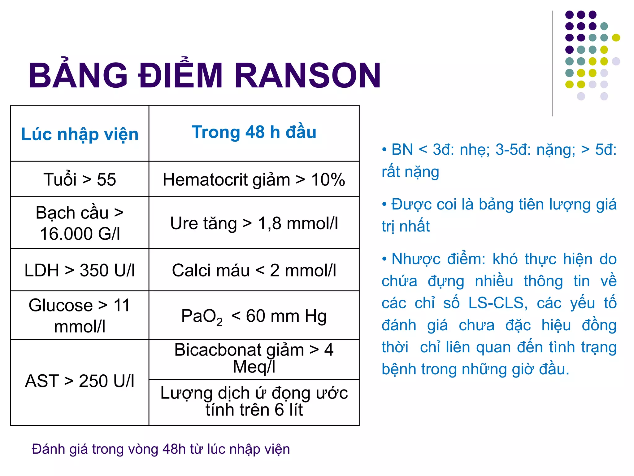 10. pgs-ts-dao-xuan-co-viem-tuy-cấp-da-nang | PPT