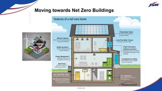 Moving towards Net Zero Buildings
Sustainable constructions through Alternative
materials
 