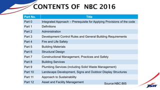 CONTENTS OF NBC 2016
28
Part No. Title
Part 0 Integrated Approach – Prerequisite for Applying Provisions of the code
Part 1 Definitions
Part 2 Administration
Part 3 Development Control Rules and General Building Requirements
Part 4 Fire and Life Safety
Part 5 Building Materials
Part 6 Structural Design
Part 7 Constructional Management, Practices and Safety
Part 8 Building Services
Part 9 Plumbing Services (including Solid Waste Management)
Part 10 Landscape Development, Signs and Outdoor Display Structures
Part 11 Approach to Sustainability
Part 12 Asset and Facility Management Source:NBC:BIS
 