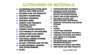 CATEGORIES OF MATERIALS
 ALUMINIUM AND OTHER LIGHT
METALS AND THEIR ALLOYS
 BITUMEN AND TAR PRODUCTS
 BUILDER’S HARDWARES
 BUILDING CHEMICALS
 BUILDING LIMES
 CEMENT AND CONCRETE
(including concrete
reinforcement)
 CEMEMT MATRIX PRODUCTS
 CLAY PRODUCTS FOR BUILDING
 CONDUCTORS AND CABLES
 DOORS AND WINDOWS
 ELECTRICAL WIRING FITTINGS
AND ACCESSORIES
 FILLERS, STOPPERS AND PUTTIES
 FLOOR COVERING, ROOFING
AND OTHER FINISHES
 GLASS
 GYPSUM BUILDING MATERIALS
 LIGNOCELLULOSIC BUILDING
MATERIALS (including timber,
bamboo and Products thereof)
 PAINTS AND ALLIED PRODUCTS
 POLYMERS, PLASTIC AND
GEOSYNTHETICS/ GEOTEXTILES
 SANITARY APPLIANCES AND WATER
FITTINGS
 STEEL
 STONES
 STRUCTURAL SECTIONS
 THERMAL INSULATION MATERIALS
 THREADED FASTENERS AND RIVETS
 UNIT WEIGHTS OF BUILDING
MATERIALS
 WATERPROOFING AND DAMP-
PROOFING MATERIALS
 WELDING ELECTRODES AND WIRES
 WIRE ROPES AND WIRE PRODUCTS
Source:NBC:BIS
 