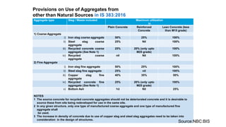 Provisions on Use of Aggregates from
other than Natural Sources in IS 383:2016
Aggregate type Slag / Waste included Maximum utilization
in
Plain Concrete Reinforced
Concrete
Lean Concrete (less
than M15 grade)
1) Coarse Aggregate
i) Iron slag coarse aggregate 50% 25% 100%
ii) Steel slag coarse
aggregate
25% Nil 100%
iii) Recycled concrete coarse
aggregate (See Note 1)
25% 20% (only upto
M25 grade)
100%
iv) Recycled coarse
aggregate
nil Nil 100%
2) Fine Aggregate
i) Iron slag fine aggregate 50% 25% 100%
ii) Steel slag fine aggregate 25% nil 100%
iii) Copper slag fine
aggregate
40% 35% 50%
iv) Recycled concrete fine
aggregate (See Note 1)
25% 20% (only upto
M25 grade)
100%
v) Bottom Ash Nil Nil 25%
NOTES
1 The source concrete for recycled concrete aggregates should not be deteriorated concrete and it is desirable to
source these from site being redeveloped for use in the same site.
2 In any given structure, only one type of manufactured coarse aggregate and one type of manufactured fine
aggregate shall
be used.
3 The increase in density of concrete due to use of copper slag and steel slag aggregates need to be taken into
consideration in the design of structures.
Source:NBC:BIS
 