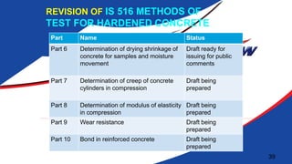 Part Name Status
Part 6 Determination of drying shrinkage of
concrete for samples and moisture
movement
Draft ready for
issuing for public
comments
Part 7 Determination of creep of concrete
cylinders in compression
Draft being
prepared
Part 8 Determination of modulus of elasticity
in compression
Draft being
prepared
Part 9 Wear resistance Draft being
prepared
Part 10 Bond in reinforced concrete Draft being
prepared
REVISION OF IS 516 METHODS OF
TEST FOR HARDENED CONCRETE
39
 
