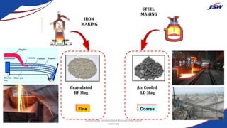 IRON
MAKING
STEEL
MAKING
Air Cooled
LD Slag
Coarse
Granulated
BF Slag
Fine
Sustainable constructions through Alternative
materials
 