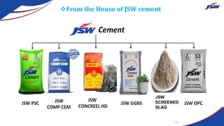 From the House of JSW cement
61
JSW
SCREENED
SLAG
 
