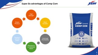 High
strength
Most
Durable
Improved
Workability
Resistance
to chemical
attack
Superior
smooth
finish
Green
Product
Super Six advantages of Comp Cem
6
 