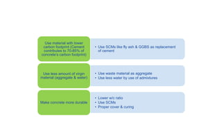 Green concrete
• Use SCMs like fly ash & GGBS as replacement
of cement
Use material with lower
carbon footprint (Cement
contributes to 70-85% of
concrete’s carbon footprint)
• Use waste material as aggregate
• Use less water by use of admixtures
Use less amount of virgin
material (aggregate & water)
• Lower w/c ratio
• Use SCMs
• Proper cover & curing
Make concrete more durable
 
