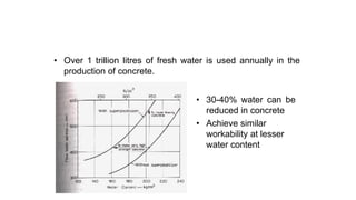 Use less water
• Over 1 trillion litres of fresh water is used annually in the
production of concrete.
• 30-40% water can be
reduced in concrete
• Achieve similar
workability at lesser
water content
 