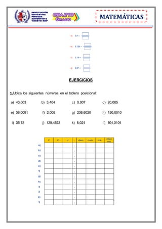 MATEMÁTICAS
EJERCICIOS
1.Ubica los siguientes números en el tablero posicional:
a) 43,003 b) 3,404 c) 0,007 d) 20,005
e) 36,0091 f) 2,008 g) 236,6020 h) 150,0010
i) 35,78 j) 129,4523 k) 8,024 l) 104,0104
 