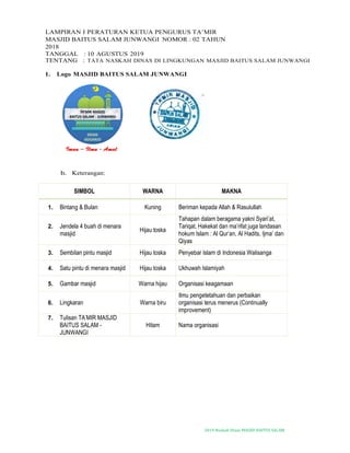 2019-Naskah Dinas MASJID BAITUS SALAM
LAMPIRAN I PERATURAN KETUA PENGURUS TA’MIR
MASJID BAITUS SALAM JUNWANGI NOMOR : 02 TAHUN
2018
TANGGAL : 10 AGUSTUS 2019
TENTANG : TATA NASKAH DINAS DI LINGKUNGAN MASJID BAITUS SALAM JUNWANGI
1. Logo MASJID BAITUS SALAM JUNWANGI
b. Keterangan:
SIMBOL WARNA MAKNA
1. Bintang & Bulan Kuning Beriman kepada Allah & Rasulullah
2. Jendela 4 buah di menara
masjid
Hijau toska
Tahapan dalam beragama yakni Syari’at,
Tariqat, Hakekat dan ma’rifat juga landasan
hokum Islam : Al Qur’an, Al Hadits, Ijma’ dan
Qiyas
3. Sembilan pintu masjid Hijau toska Penyebar Islam di Indonesia Walisanga
4. Satu pintu di menara masjid Hijau toska Ukhuwah Islamiyah
5. Gambar masjid Warna hijau Organisasi keagamaan
6. Lingkaran Warna biru
Ilmu pengetetahuan dan perbaikan
organisasi terus menerus (Continually
improvement)
7. Tulisan TA’MIR MASJID
BAITUS SALAM -
JUNWANGI
Hitam Nama organisasi
 