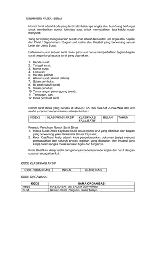 PENOMORAN NASKAH DINAS
Nomor Surat adalah kode yang terdiri dari beberapa angka atau huruf yang berfungsi
untuk memberikan nomor identitas surat untuk memudahkan tata kelola surat-
menyurat;
Yang berwenang mengeluarkan Surat Dinas adalah Ketua dari unit organ atau Kepala
dari Divisi / Departemen / Bagian unit usaha atau Pejabat yang berwenang sesuai
Level dan Jenis Surat;
Dalam menyusun sebuah surat dinas, penyusun harus memperhatikan bagian-bagian
surat bergantung kepada surat yang digunakan;
1. Kepala surat;
2. Tanggal surat;
3. Nomor surat;
4. Lampiran;
5. Hal atau perihal
6. Alamat surat (alamat dalam);
7. Salam pembuka;
8. Isi surat (tubuh surat)
9. Salam penutup;
10. Tanda tangan penanggung jawab;
11. Tembusan, dan;
12. Inisial pembuat surat
Nomor surat dinas yang berlaku di MASJID BAITUS SALAM JUNWANGI dan unit
usaha yang bernaung tersusun sebagai berikut :
INDEKS KLASIFIKASI ARSIP KLASIFIKASI
FASILITATIF
BULAN TAHUN
Prosedur Penulisan Nomor Surat Dinas
1. Indeks Surat Dinas Yayasan ditulis sesuai nomor urut yang diberikan oleh bagian
yang berwenang yakni Sekretaris Umum Yayasan;
2. Kode Klasifikasi Arsip adalah kode pengelompokan dokumen (arsip) menurut
permasalahan dari seluruh proses kegiatan yang dilakukan oleh instansi (unit
kerja) dalam rangka melaksanakan tugas dan fungsinya.
Kode Klasifikasi Arsip terdiri dari gabungan beberapa kode angka dan huruf dengan
susunan sebagai berikut :
KODE KLASIFIKASI ARSIP
KODE ORGANISASI INISIAL KLASIFIKASI
KODE ORGANISASI
KODE NAMA ORGANISASI
MBSJ MASJID BAITUS SALAM JUNWANGI
KUM Ketua Umum Pengurus Ta’mir Masjid
 