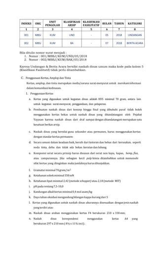 INDEKS ORG
UNIT
PENGOLAH
KLASIFIKASI
ARSIP
KLASIFIKASI
FASILITATIF
BULAN TAHUN KATEGORI
1 2 3 4 5 6 7 8
001 MBSJ KUM UND - 05 2018 UNDANGAN
002 MBSJ KUM BA - 07 2018 BERITA ACARA
Bila ditulis nomor surat menjadi :
1. Nomor : 001/MBSJ/KUM/UND/05/2018
2. Nomor : 002/MBSJ/KUM/BAK/05/2018
Karena Undangan & Berita Acara bersifat naskah dinas umum maka kode pada kolom 5
(Klasifikasi Fasilitatif) tidak perlu ditambahkan.
C. Penggunaan Kertas, Amplop dan Tinta
Kertas, amplop, dan tinta merupakan media/sarana surat-menyurat untuk merekaminformasi
dalamkomunikasikedinasan.
1. Penggunaan Kertas
a. Kertas yang digunakan untuk kegiatan dinas adalah HVS minimal 70 gram, antara lain
untuk kegiatan surat-menyurat, penggandaan, dan pelaporan.
b. Pembuatan naskah dinas dari konsep hingga final yang dibubuhi paraf tidak boleh
menggunakan kertas bekas untuk naskah dinas yang ditandatangani oleh Pejabat
Yayasan karena naskah dinas dari draf sampai dengan ditandatangani merupakan satu
kesatuan berkas arsip.
c. Naskah dinas yang bernilai guna sekunder atau permanen, harus menggunakan kertas
dengan standarkertas permanen:
d. Secara umum dalam keadaan baik, bersih dari kotoran dan bebas dari kerusakan, seperti
noda tinta, debu dan tidak ada bekas kerutan dan lubang.
e. Komposisi serat secara prinsip harus disusun dari serat non kayu, kapas, hemp, flax,
atau campurannya. Jika sebagian kecil pulp kimia ditambahkan untuk memenuhi
sifat kertas yang diinginkan makajumlahnyaharusditunjukkan.
f. Gramaturminimal70gram/m2;
g. Ketahanansobekminimal 350mN
h. Ketahanan lipat minimal 2,42 (metode schopper) atau 2,18 (metode MIT)
i. pH pada rentang7,5-10,0
j. Kandungan alkalikertas minimal0,4 mol asam/kg
k. Daya tahan oksidasi mengandungbilangan kappa kurang dari 5
l. Kertas yang digunakan untuk naskah dinas ukurannya disesuaikan denganjenisnaskah
yangterdiri atas:
m. Naskah dinas arahan menggunakan kertas F4 berukuran 210 x 330mm;
n. Naskah dinas korespondensi menggunakan kertas A4 yang
berukuran 297 x 210 mm ( 8¼ x 11¾ inci);
 