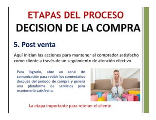 ETAPAS DEL PROCESO
DECISION DE LA COMPRA
5. Post venta
Aquí inician las acciones para mantener al comprador satisfecho
como cliente a través de un seguimiento de atención efectivo.
Para lograrlo, abre un canal de
comunicación para recibir los comentarios
después del periodo de compra y genera
una plataforma de servicios para
mantenerlo satisfecho.
La etapa importante para retener el cliente
 