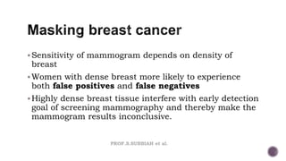 PROF.S.SUBBIAH et al.
Sensitivity of mammogram depends on density of
breast
Women with dense breast more likely to exper...
