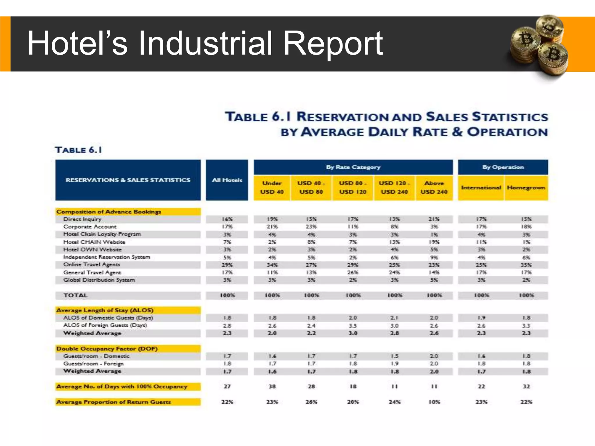10. Hotels KPI in Revenue Management by Dino Leonandri | PPT