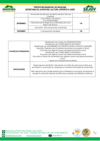 PREFEITURA MUNICIPAL DE IRAUÇUBA
SECRETARIA DA JUVENTUDE, CULTURA, ESPORTE E LAZER
Secretaria da Juventude, Cultura, Esporte e Lazer - SEJUV
Avenida Paulo Bastos, 1481 - Centro – Irauçuba/CE, CEP: 62620 – 000 - CNPJ: 07.683.188/0001-69
sejuv@iraucuba.ce.gov.br www.iraucuba.ce.gov.br (88) 981645118
15
- Aniversário de 58 anos do Distrito de Boa Vista do
Caxitoré
SETEMBRO
- Curso Básico de Dança
3º e 4º ENCONTRO
120
- Cerimônia de entrega dos certificados do Curso
Básico de Dança
- Encontro - Dia nacional da Juventude
OUTUBRO I campeonato de Break 100
AVANÇOS/CONQUISTAS
- Realização das ações do #AGOSTOJOVEM
- Realização dos CURSO BÁSICO DE DANÇA
- Realização do ANIVERSÁRIO DO DISTRITO DE BOA VISTA DO CAXITORÉ
- Reunião Ordinária dos Conselhos Municipais vinculados a SEJUV
- Encontro dos Agente Jovem de Desenvolvimento Local
- Realização dos CURSO BÁSICO DE DANÇA
- Encontro dos Agente Jovem de Desenvolvimento Local
- Encontro e Visitas nas secretarias dos Agente Jovem de Desenvolvimento
Local;
- Apoio ao Campeonato de Break
DIFICULDADES
Organograma da SEJUV, não prevê um chefe de setor para ações que
envolvem a Juventude, Ex. Assessorar o Conselho Municipal da Juventude;
Não dispomos de coordenadoria para a biblioteca municipal, atualmente a
equipe é composta apenas de (02) duas auxiliares de biblioteca efetivas;
 