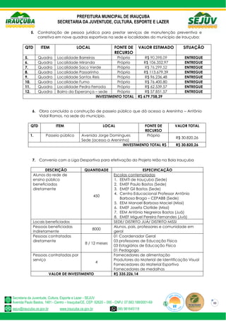 PREFEITURA MUNICIPAL DE IRAUÇUBA
SECRETARIA DA JUVENTUDE, CULTURA, ESPORTE E LAZER
Secretaria da Juventude, Cultura, Esporte e Lazer - SEJUV
Avenida Paulo Bastos, 1481 - Centro – Irauçuba/CE, CEP: 62620 – 000 - CNPJ: 07.683.188/0001-69
sejuv@iraucuba.ce.gov.br www.iraucuba.ce.gov.br (88) 981645118
33
5. Contratação de pessoa jurídica para prestar serviços de manutenção preventiva e
corretiva em nove quadras esportivas na sede e localidades do município de Irauçuba:
QTD ITEM LOCAL FONTE DE
RECURSO
VALOR ESTIMADO SITUAÇÃO
5. Quadra Localidade Barreiras Próprio R$ 90.398,09 ENTREGUE
6. Quadra Localidade Miranda Próprio R$ 106.352,97 ENTREGUE
7. Quadra Localidade Saco Verde Próprio R$ 76.299,52 ENTREGUE
8. Quadra Localidade Passarinho Próprio R$ 113.679,39 ENTREGUE
9. Quadra Localidade Santos Reis Próprio R$ 96.236,48 ENTREGUE
10. Quadra Localidade Fumo Próprio R$ 76.400,80 ENTREGUE
11. Quadra Localidade Pedra Ferrada Próprio R$ 62.539,57 ENTREGUE
12. Quadra Bairro da Esperança – sede Próprio R$ 57.851,57 ENTREGUE
INVESTIMENTO TOTAL R$ 679.758,39
6. Obra concluída a construção de passeio público que dá acesso a Areninha – Antônio
Vidal Ramos, na sede do município.
QTD ITEM LOCAL FONTE DE
RECURSO
VALOR TOTAL
1. Passeio público Avenida Jorge Domingues
Sede (acesso a Areninha)
Próprio
R$ 30.820,26
INVESTIMENTO TOTAL R$ R$ 30.820,26
7. Convenio com a Liga Desportiva para efetivação do Projeto Mão na Bola Irauçuba
DESCRIÇÃO QUANTIDADE ESPECIFICAÇÃO
Alunos da rede de
ensino público
beneficiados
diretamente
450
Escolas contempladas
1. EEMTI de Irauçuba (Sede)
2. EMEF Paulo Bastos (Sede)
3. EMEF Gil Bastos (Sede)
4. Centro Educacional Professor Antônio
Barbosa Braga – CEPABB (Sede)
5. EEM Manoel Barbosa Maciel (Missi)
6. EMEF Josefa Clotilde (Missi)
7. EEM Antônio Negreiros Bastos (Juá)
8. EMEF Miguel Pereira Fernandes (Juá)
Locais beneficiados SEDE/ DISTRITO JUÁ/ DISTRITO MISSI
Pessoas beneficiadas
indiretamente
8000
Alunos, pais, professores e comunidade em
geral
Pessoas contratadas
diretamente
8 / 12 meses
01 Coordenador Geral
03 professores de Educação Física
03 Estagiários de Educação Física
01 Pedagogo
Pessoas contratadas por
serviço
4
Fornecedores de alimentação
Produtores do Material de Identificação Visual
Fornecedores do Material Esportivo
Fornecedores de medalhas
VALOR DE INVESTIMENTO R$ 335.226,14
 