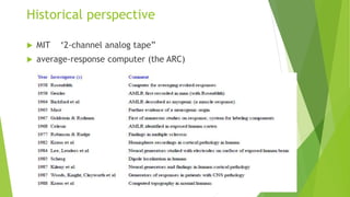 Historical perspective
 MIT ‘2-channel analog tape”
 average-response computer (the ARC)
 