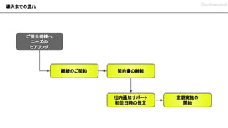 Confidential
ご担当者様へ
ニーズの
ヒアリング
継続のご契約 契約書の締結
社内通知サポート
初回日時の設定
定期実施の
開始
　導入までの流れ
 