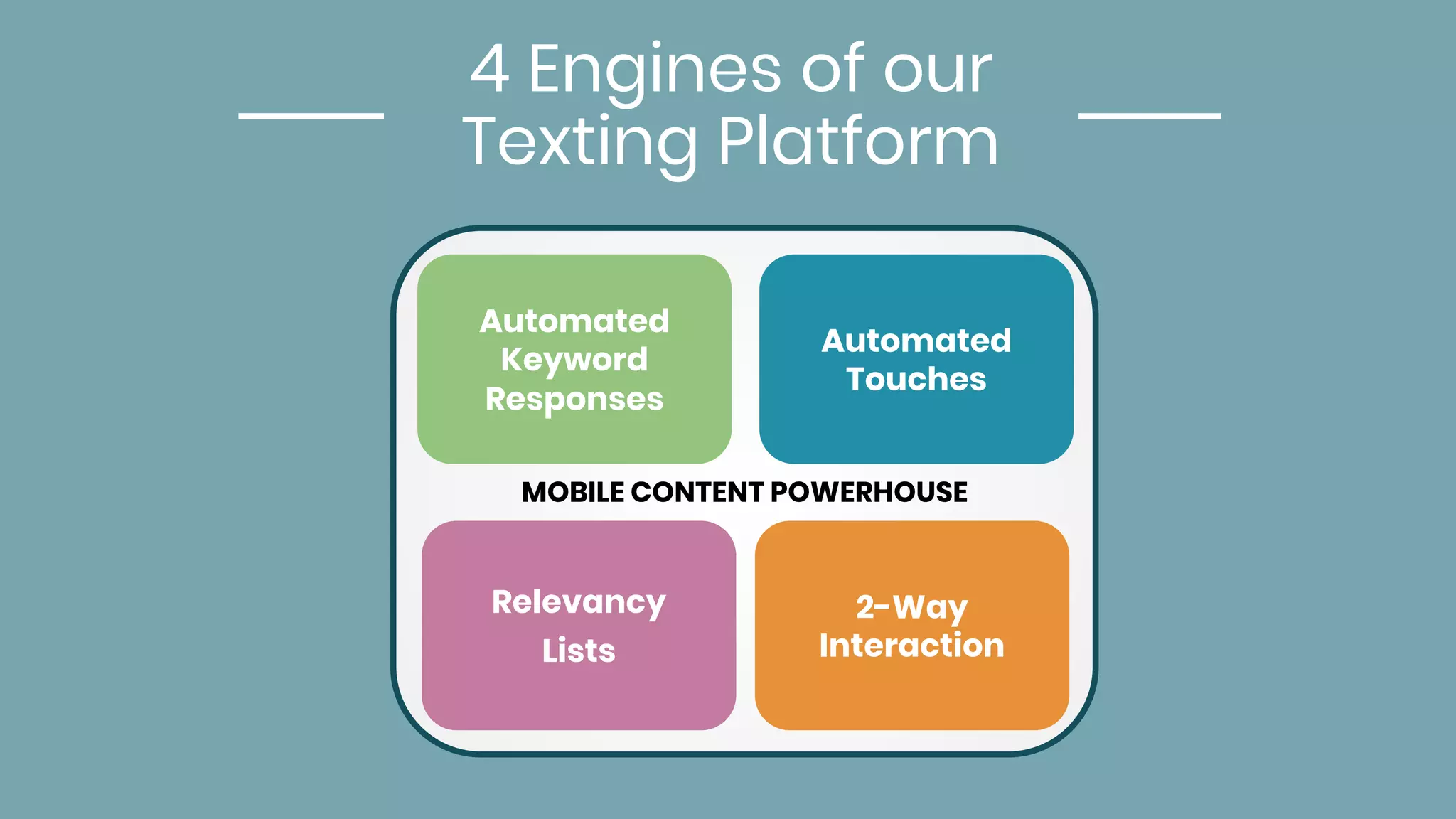 MOBILE CONTENT POWERHOUSE
4 Engines of our
Texting Platform
Automated
Keyword
Responses
Automated
Touches
Relevancy
Lists
2-Way
Interaction
 