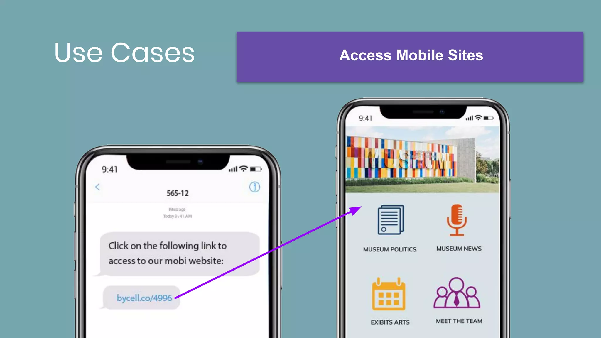 Use Cases Access Mobile Sites
 