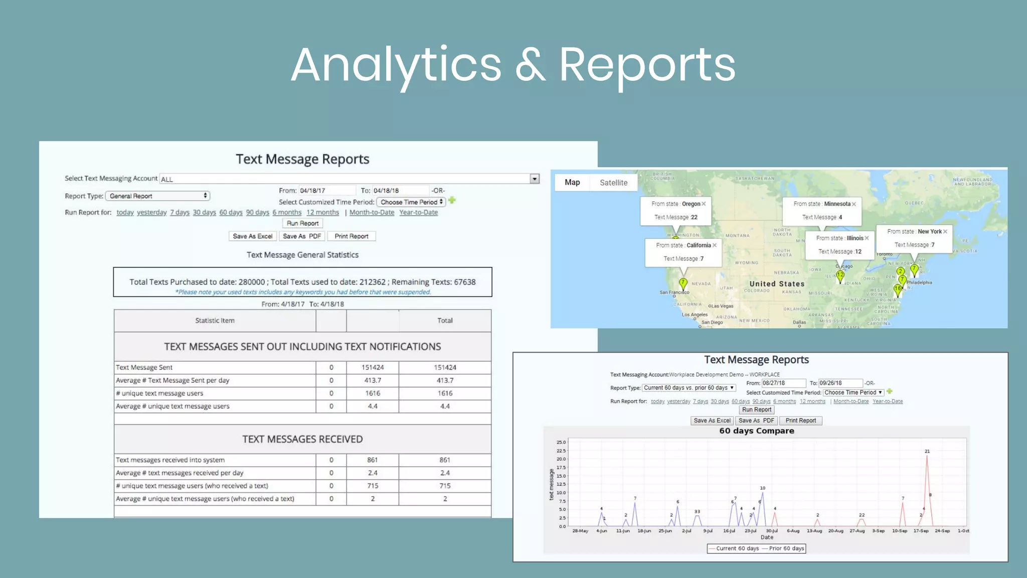 Analytics & Reports
 
