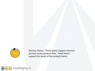 Team 
Services Teams – These teams support common 
services across product lines. These teams 
support the needs of the product teams. 
 