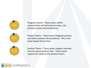 Team 
Team 
Team 
Programs Teams – These teams define 
requirements, set technical direction, and 
provide context and coordination. 
Product Teams – These teams integrate services 
and write customer facing features. This is the 
proto-typical Scrum team. 
Services Teams – These teams support common 
services across product lines. These teams 
support the needs of the product teams. 
 