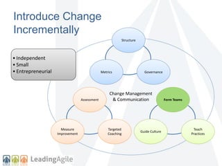 Introduce Change 
Incrementally 
Structure 
Metrics Governance 
Change Management 
& Communication 
Assessment 
Targeted 
Coaching 
Measure 
Improvement 
Form Teams 
Teach 
Practices 
Guide Culture 
• Independent 
• Small 
• Entrepreneurial 
 
