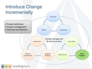 Introduce Change 
Incrementally 
Structure 
Metrics Governance 
Change Management 
& Communication 
Assessment 
Targeted 
Coaching 
Measure 
Improvement 
Form Teams 
Teach 
Practices 
Guide Culture 
• Product definition 
• Project management 
• Technical and delivery 
 
