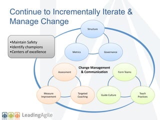 Continue to Incrementally Iterate & 
Manage Change 
Structure 
Metrics Governance 
Change Management 
& Communication 
Assessment 
Targeted 
Coaching 
Measure 
Improvement 
Form Teams 
Teach 
Practices 
Guide Culture 
•Maintain Safety 
•Identify champions 
•Centers of excellence 
 