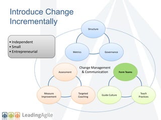 Introduce Change 
Incrementally 
Structure 
Metrics Governance 
Change Management 
& Communication 
Assessment 
Targeted 
...