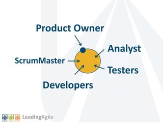 Product Owner 
Analyst 
Testers 
ScrumMaster 
Developers 
 