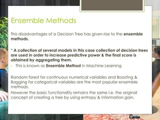 Introduction To Random Forest