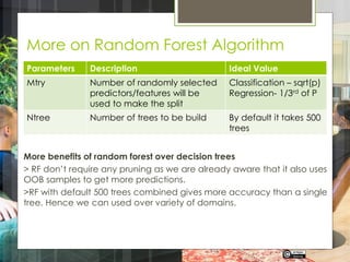 Random Forest / Bootstrap Aggregation | PPT