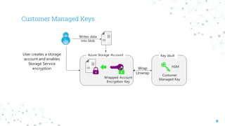 Application Security - Key Vault | PDF