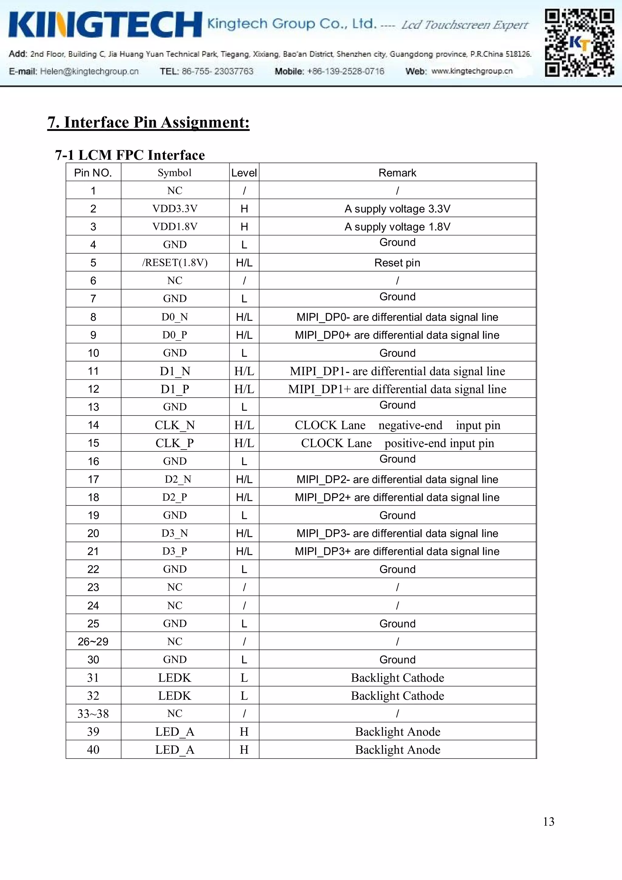 13
7. Interface Pin Assignment:
7-1 LCM FPC Interface
Pin NO. Symbol Level Remark
1 NC / /
2 VDD3.3V H A supply voltage 3.3V
3 VDD1.8V H A supply voltage 1.8V
4 GND L Ground
5 /RESET(1.8V) H/L Reset pin
6 NC / /
7 GND L Ground
8 D0_N H/L MIPI_DP0- are differential data signal line
9 D0_P H/L MIPI_DP0+ are differential data signal line
10 GND L Ground
11 D1_N H/L MIPI_DP1- are differential data signal line
12 D1_P H/L MIPI_DP1+ are differential data signal line
13 GND L Ground
14 CLK_N H/L CLOCK Lane negative-end input pin
15 CLK_P H/L CLOCK Lane positive-end input pin
16 GND L Ground
17 D2_N H/L MIPI_DP2- are differential data signal line
18 D2_P H/L MIPI_DP2+ are differential data signal line
19 GND L Ground
20 D3_N H/L MIPI_DP3- are differential data signal line
21 D3_P H/L MIPI_DP3+ are differential data signal line
22 GND L Ground
23 NC / /
24 NC / /
25 GND L Ground
26~29 NC / /
30 GND L Ground
31 LEDK L Backlight Cathode
32 LEDK L Backlight Cathode
33~38 NC / /
39 LED_A H Backlight Anode
40 LED_A H Backlight Anode
 