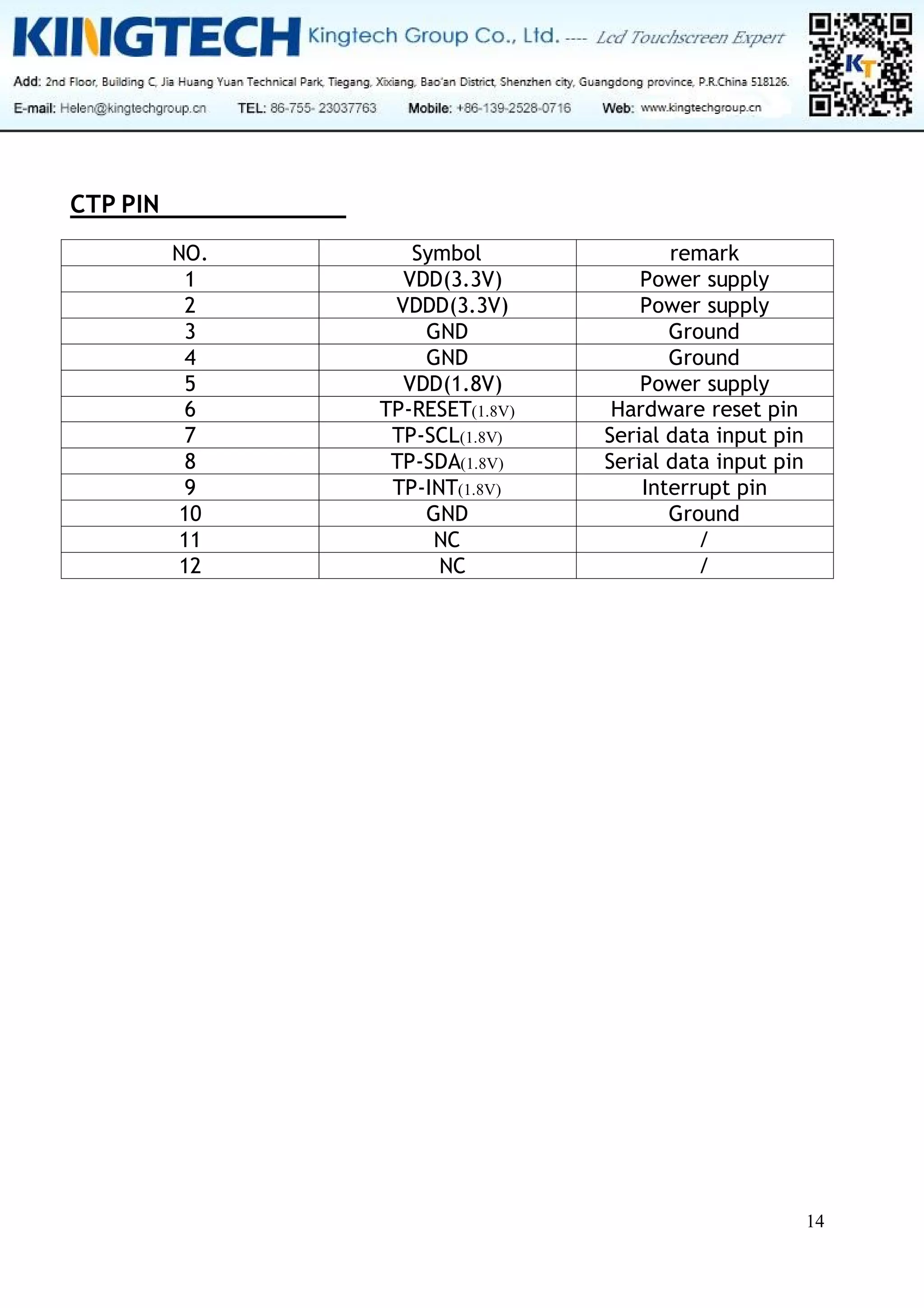 14
CTP PIN
NO. Symbol remark
1 VDD(3.3V) Power supply
2 VDDD(3.3V) Power supply
3 GND Ground
4 GND Ground
5 VDD(1.8V) Power supply
6 TP-RESET(1.8V) Hardware reset pin
7 TP-SCL(1.8V) Serial data input pin
8 TP-SDA(1.8V) Serial data input pin
9 TP-INT(1.8V) Interrupt pin
10 GND Ground
11 NC /
12 NC /
 
