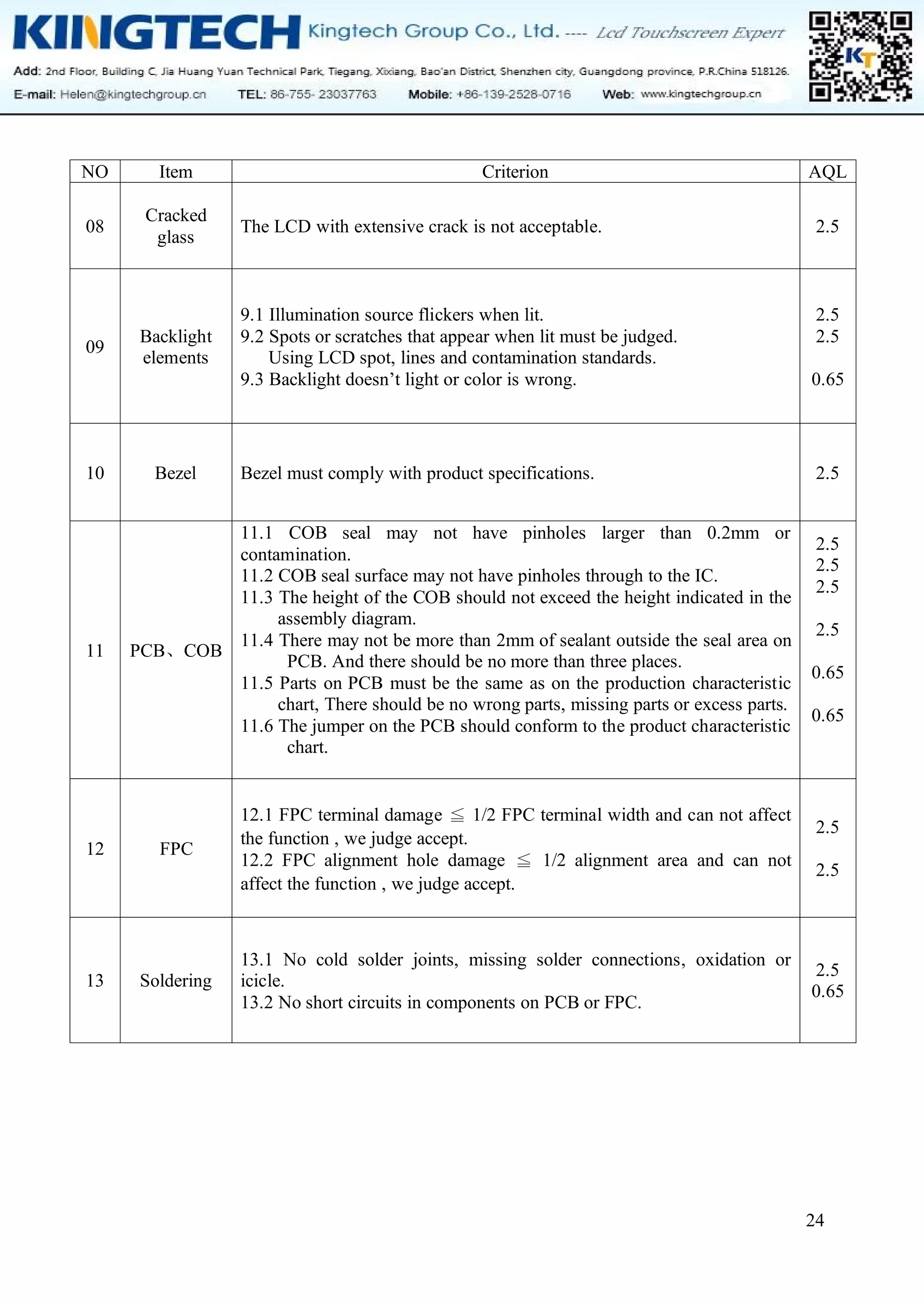 24
NO Item Criterion AQL
08
Cracked
glass
The LCD with extensive crack is not acceptable. 2.5
09
Backlight
elements
9.1 Illumination source flickers when lit.
9.2 Spots or scratches that appear when lit must be judged.
Using LCD spot, lines and contamination standards.
9.3 Backlight doesn’t light or color is wrong.
2.5
2.5
0.65
10 Bezel Bezel must comply with product specifications. 2.5
11 PCB、COB
11.1 COB seal may not have pinholes larger than 0.2mm or
contamination.
11.2 COB seal surface may not have pinholes through to the IC.
11.3 The height of the COB should not exceed the height indicated in the
assembly diagram.
11.4 There may not be more than 2mm of sealant outside the seal area on
PCB. And there should be no more than three places.
11.5 Parts on PCB must be the same as on the production characteristic
chart, There should be no wrong parts, missing parts or excess parts.
11.6 The jumper on the PCB should conform to the product characteristic
chart.
2.5
2.5
2.5
2.5
0.65
0.65
12 FPC
12.1 FPC terminal damage ≦ 1/2 FPC terminal width and can not affect
the function , we judge accept.
12.2 FPC alignment hole damage ≦ 1/2 alignment area and can not
affect the function , we judge accept.
2.5
2.5
13 Soldering
13.1 No cold solder joints, missing solder connections, oxidation or
icicle.
13.2 No short circuits in components on PCB or FPC.
2.5
0.65
 