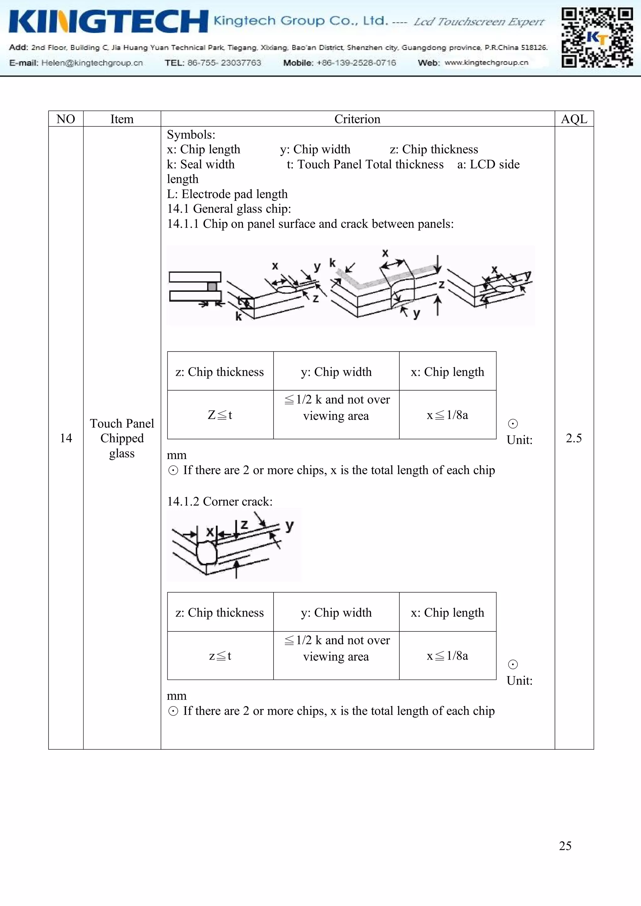 25
NO Item Criterion AQL
14
Touch Panel
Chipped
glass
Symbols:
x: Chip length y: Chip width z: Chip thickness
k: Seal width t: Touch Panel Total thickness a: LCD side
length
L: Electrode pad length
14.1 General glass chip:
14.1.1 Chip on panel surface and crack between panels:
⊙
Unit:
mm
⊙ If there are 2 or more chips, x is the total length of each chip
14.1.2 Corner crack:
⊙
Unit:
mm
⊙ If there are 2 or more chips, x is the total length of each chip
z: Chip thickness y: Chip width x: Chip length
Z≦t
≦1/2 k and not over
viewing area x≦1/8a
z: Chip thickness y: Chip width x: Chip length
z≦t
≦1/2 k and not over
viewing area x≦1/8a
2.5
 