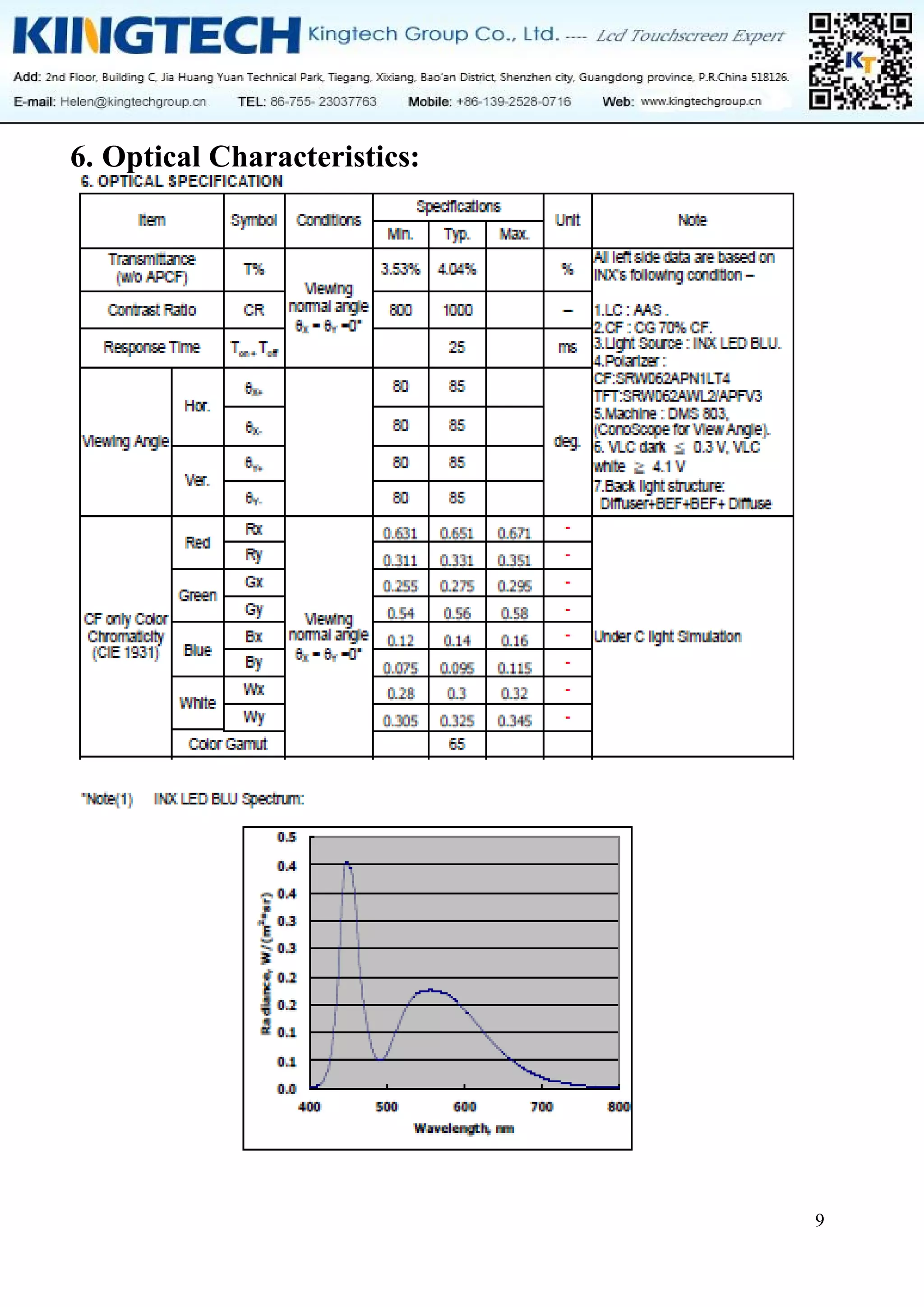 9
6. Optical Characteristics:
 