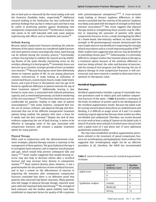 due to back pain as measured by the visual analog scale and
the Oswestry Disability Index, respectively.46
Additional
research looking at the medication has also conﬁrmed the
previous ﬁndings that say that it reduces pain and that it may
be useful in protecting patients against developing new
osteoporotic compression fractures.49
Furthermore, teripara-
tide seems to be well tolerated with only some patients
experiencing side effects such as headache and nausea.40
Orthotic Bracing
Because spinal compression fractures involving the anterior
elements of the spinal column are considered stable fractures
and most patients remain neurologically intact, back bracing
can be utilized during the recovery process.2
Functionally,
orthotic bracing helps to stabilize the injured area by inhibit-
ing ﬂexion of the spine thereby minimizing stress on the
vertebra, allowing it to heal properly.50
Commonly, braces are
worn for up to 3 months, as longer periods of time can weaken
core muscles.2,50
Because bracing has never been deﬁnitively
shown to improve quality of life, its use among physicians
remains controversial. A study looking at utilization of
custom hard braces, custom elastic braces, ready-made elastic
braces, and a lack of brace in 362 patients over the age of 65
found no signiﬁcant difference in patient outcome for any of
these treatment options.51
Additionally, bracing is also
known to cause sores, is associated with reduced pulmonary
capacity, and, as mentioned previously, can lead to weakening
of the core musculature.2,50
Furthermore, these braces are not
comfortable for patients, leading to high rates of patient
noncompliance.51
One study, however, compared bed rest,
the use of various orthoses, and physical therapy and dem-
onstrated that out of the different nonoperative treatment
options being studied, the patients who wore a brace for
6 weeks had the best outcome.6
Despite the lack of clear
evidence supporting the use of back bracing, it seems to be
effective at managing some of the pain associated with
compression fractures and remains a popular treatment
option for many patients.
Physical Therapy
Often used in conjunction with the aforementioned treat-
ment strategies, physical therapy remains a mainstay in the
management of these patients. The goal of physical therapy is
to strengthen back extensors and to improve overall posture
and gait, which would help prevent subsequent falls and
injury.52,53
Some studies suggested that weight-bearing ex-
ercise may also help to decrease edema after a vertebral
fracture and may increase bone density in osteoporotic
women.16,54
Bone mineral density alone, however, is not a
good biomarker for the prediction of new vertebral fractures,
and in fact a review on the effectiveness of exercise in
improving the outcomes after osteoporotic compression
fractures concluded that there is no deﬁnitive proof that
patients who exercised had better outcomes. Many patients
who did engage in physical therapy though, reported some
pain relief and improved daily functioning.54
The strength of
back extensors and the lumbar spinal mobility have been
established as important factors for quality of life in patients
with postmenopausal osteoporosis.52,55
A cross-sectional
study looking at thoracic kyphosis differences in older
women concluded that the severity of the patients’ kyphosis
was likely associated with the degree of strength in their back
extensor musculature.53
This result suggests that physical
therapy aimed at strengthening those muscles may be effec-
tive in improving the outcomes of patients with spinal
compression fractures. In fact, a study investigating the effect
of a home-based, low-intensity workout on back extensor
strength in 80 postmenopausal women demonstrated that
even simple exercise was beneﬁcial in improving the strength
of back musculature and as a result improving quality of life.47
Other studies have suggested that exercise may be beneﬁcial
in controlling chronic pain.56,57
Unfortunately, it is extremely
difﬁcult to compare studies that examine physical therapy as
a treatment option because of the immense difference in
exercises being utilized, the order and duration of exercises,
and the timing of each program. Just like bracing, the use of
physical therapy to treat compression fractures is still con-
troversial, and more research is needed to determine how to
optimize its therapeutic value.
Vertebral Augmentation
Overview
Vertebral augmentation includes a group of minimally inva-
sive procedures used to reduce pain and stabilize compres-
sion fractures of the spine. ►Table 4 provides a summary of
the levels of evidence of articles used in the development of
the vertebral augmentation results. Because the Jadad scale
for scoring research places heavy focus on randomization and
blinding, it is difﬁcult to assign scores of 4 and 5 to studies
involving surgical approaches because these studies are often
not blinded and randomized. Therefore, our review focused
on scores with at least a rating of 3 points on the Jadad scale. A
total of 19 articles were utilized, 6 of which were clinical trials
with a Jadad score of 3 and above and 13 were additional
qualitatively analyzed studies.
The two most established vertebral augmentation proce-
dures utilized in the treatment of spinal compression frac-
tures are vertebroplasty and kyphoplasty. Some evidence has
suggested that vertebroplasty might not be an effective
procedure at all; therefore, the AAOS has recommended
Table 4 Level of evidence summary for vertebral augmentation
strategies
Level of
evidence score
Number
of articles
Jadad score 3 2
4 0
5 5
Qualitative analysis Limited 0
Moderate 3
Strong 12
Global Spine Journal
Spinal Compression Fracture Management Genev et al. 75
Global Spine Journal Vol. 7 Iss. 1/2017
 