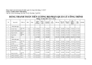 50
Bảng thanh toán tiền lương bộ phận quản lý công trình tháng 11/2017
Công ty TNHH TMDV Minh Khang
Địa chỉ: 592A-594 Hoàn...