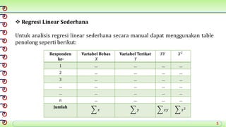 5
 Regresi Linear Sederhana
Untuk analisis regresi linear sederhana secara manual dapat menggunakan table
penolong seperti berikut:
Responden
ke-
Variabel Bebas
𝑋
Variabel Terikat
𝑌
𝑋𝑌 𝑋2
1 … … … …
2 … … … …
3 … … … …
… … … … …
… … … … …
n … … … …
Jumlah
𝑥 𝑦 𝑥𝑦 𝑥2
 