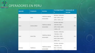OPERADORES EN PERU
 