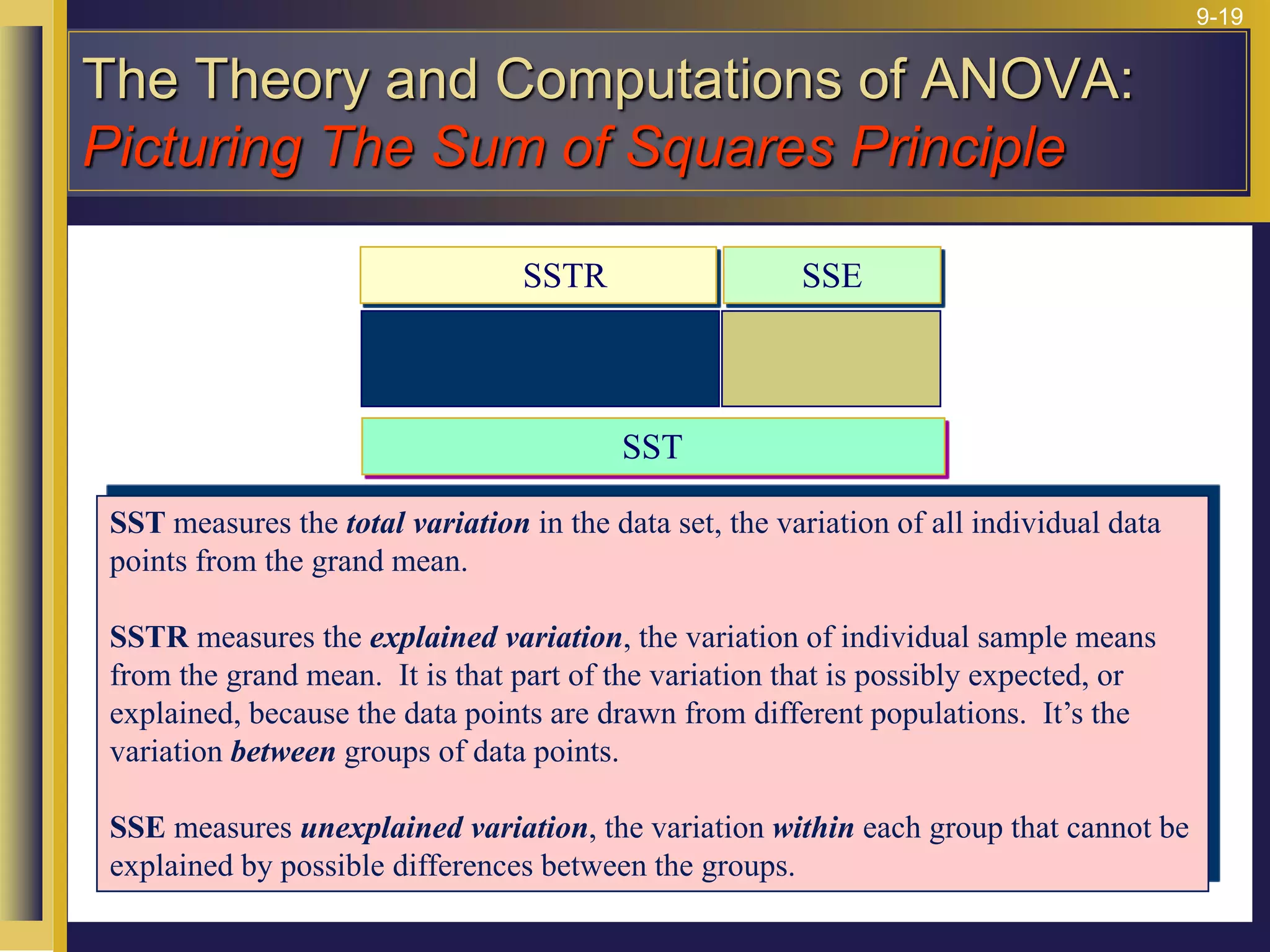 9-19
SST
SSTR SSE
SST measures the total variation in the data set, the variation of all individual data
points from the grand mean.
SSTR measures the explained variation, the variation of individual sample means
from the grand mean. It is that part of the variation that is possibly expected, or
explained, because the data points are drawn from different populations. It’s the
variation between groups of data points.
SSE measures unexplained variation, the variation within each group that cannot be
explained by possible differences between the groups.
The Theory and Computations of ANOVA:
Picturing The Sum of Squares Principle
 