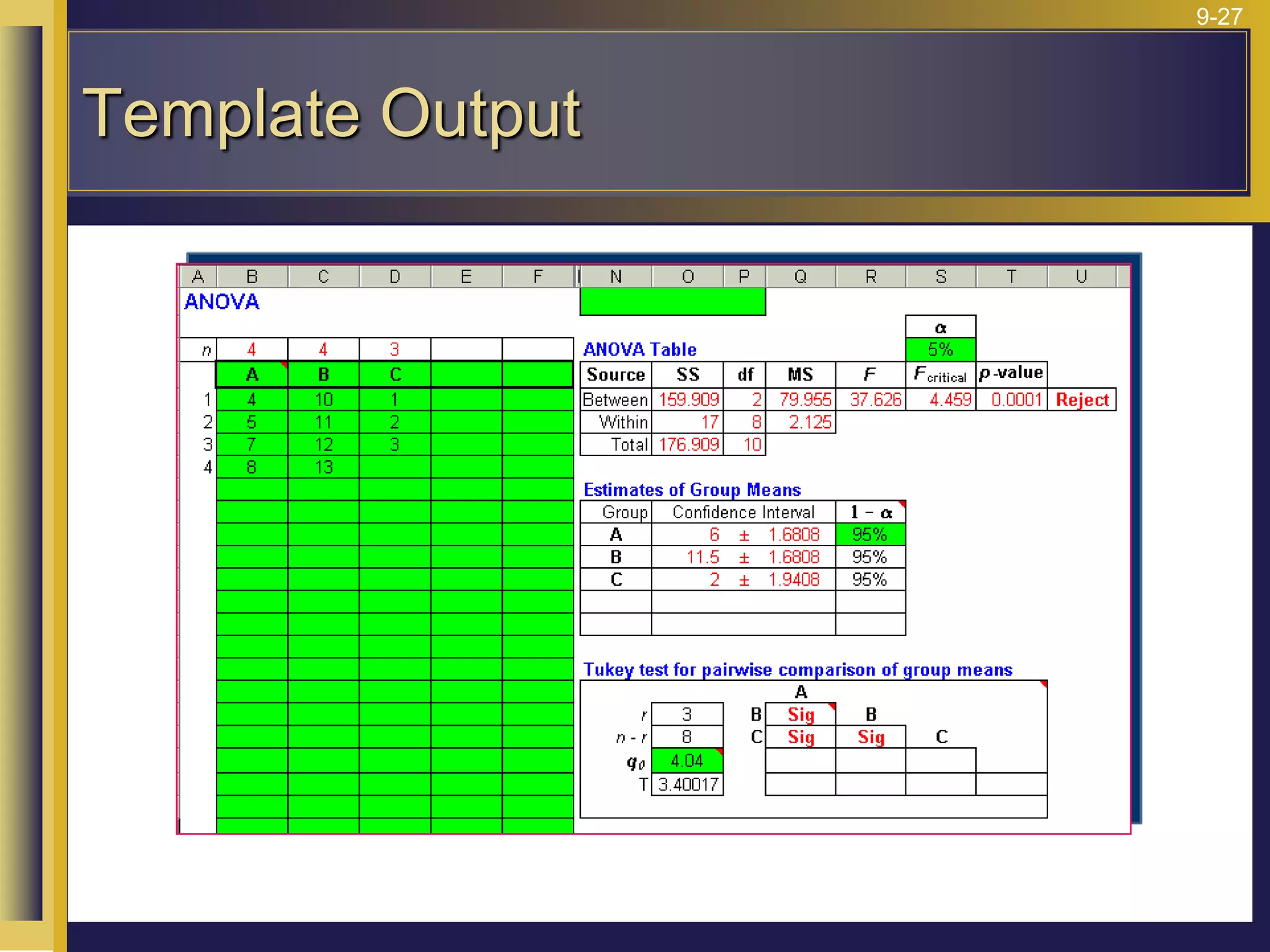 9-27
Template Output
 