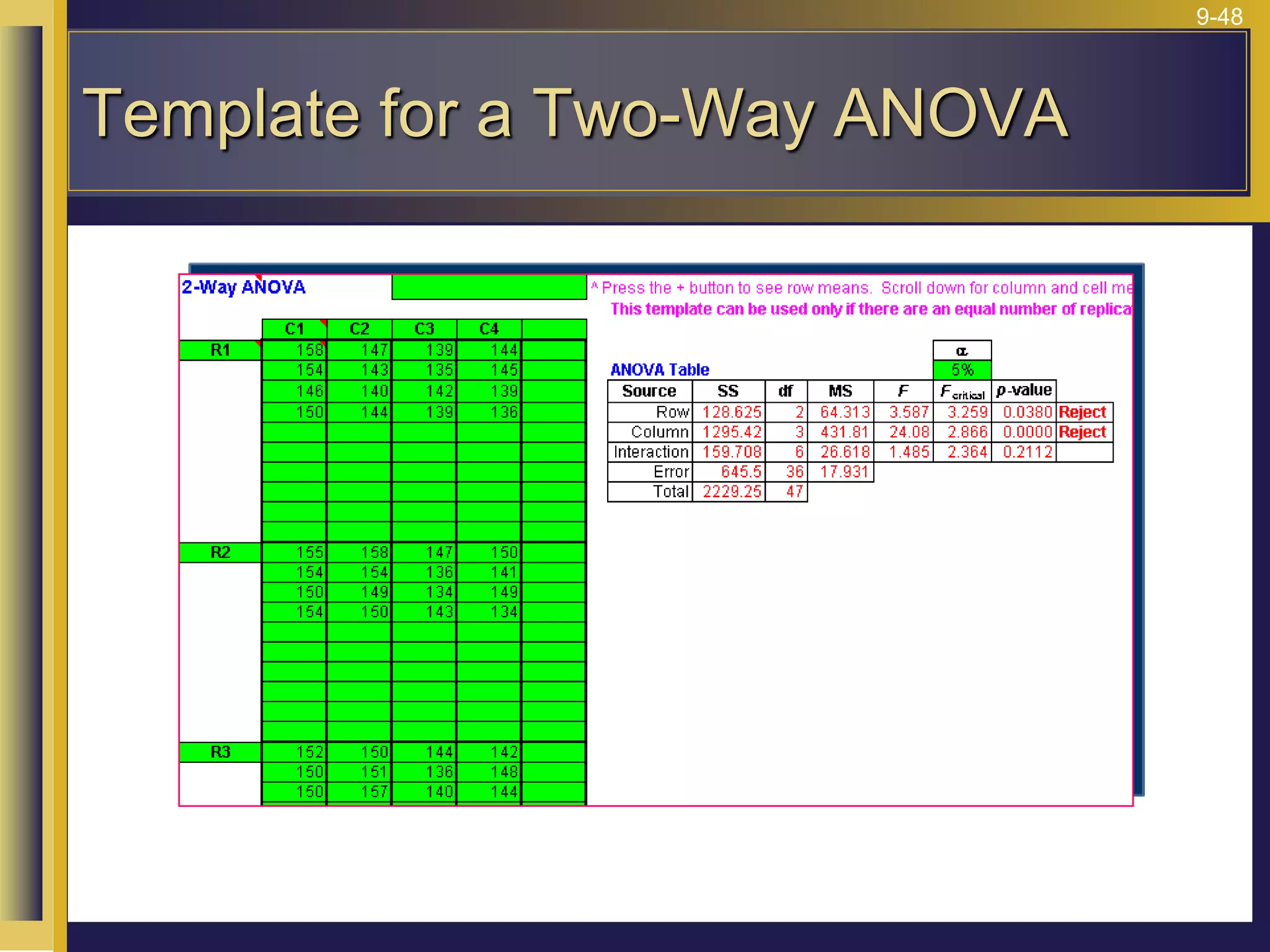 9-48
Template for a Two-Way ANOVA
 