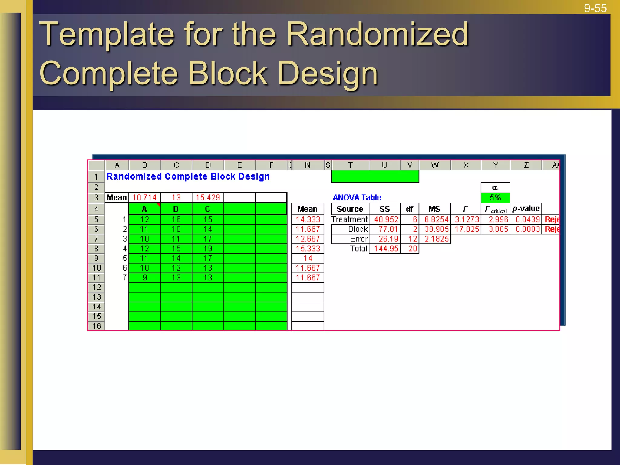 9-55
Template for the Randomized
Complete Block Design
 