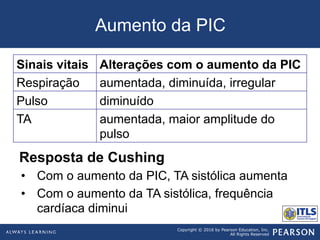 Copyright © 2016 by Pearson Education, Inc.
All Rights Reserved
Aumento da PIC
Sinais vitais Alterações com o aumento da PIC
Respiração aumentada, diminuída, irregular
Pulso diminuído
TA aumentada, maior amplitude do
pulso
Resposta de Cushing
•  Com o aumento da PIC, TA sistólica aumenta
•  Com o aumento da TA sistólica, frequência
cardíaca diminui
 